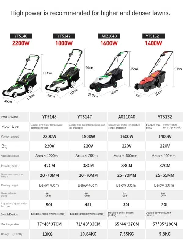 Powerful Electric Lawn Mower for Effortless Yard Maintenance - Image 5