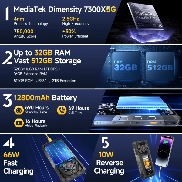 Ulefone Armor 30 Pro 5G Rugged Phone Android 14 Smartphone 6.9" 120Hz 32GB+512GB 12800mAh Night Camera 64MP NFC 66W - Image 4