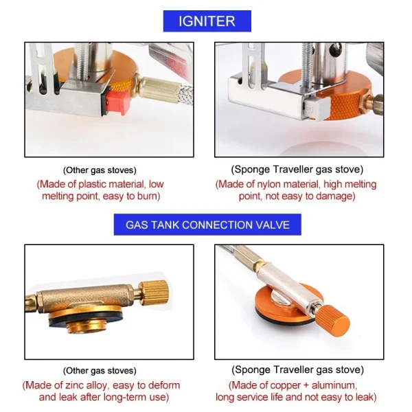 Camping Gas Stove Portable Folding Outdoor Backpacking Stove Tourist Equipment For Cooking Hiking Picnic 3500W - Image 3