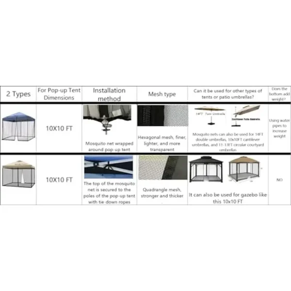 10x10 Mosquito Netting Patio Camping Gazebo Tent Double Door Side Screen Pop Up Canopy Easy Installation Black Net Reusable - Image 6
