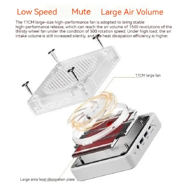 FIREBAT MINIPC AMD R7-7735HS 6600H Mini Pc Colorful Gamer 16GB 512GB DDR5 RJ45 Desktop Gaming Computer BT5.2 WIFI6 M.2 2280 SSD - Image 6
