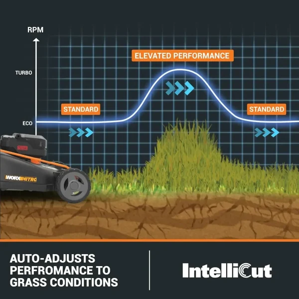 40V 21" Cordless Lawn Mower w/Aerodeck & Intellicut, Brushless Electric Mower Up to 1/2 Acre, Push Lawn Mower w/ 7-Position Heig - Image 3